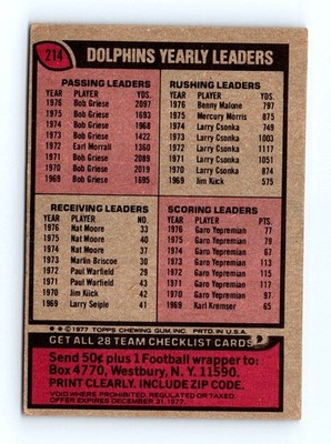 1977 Topps #214 Dolphins Checklist/Leaders NFL - Set Break - Image 2