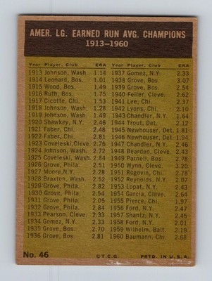 1961 Topps #46 Baumann / Bunning / Ditmar / Brown - Image 2