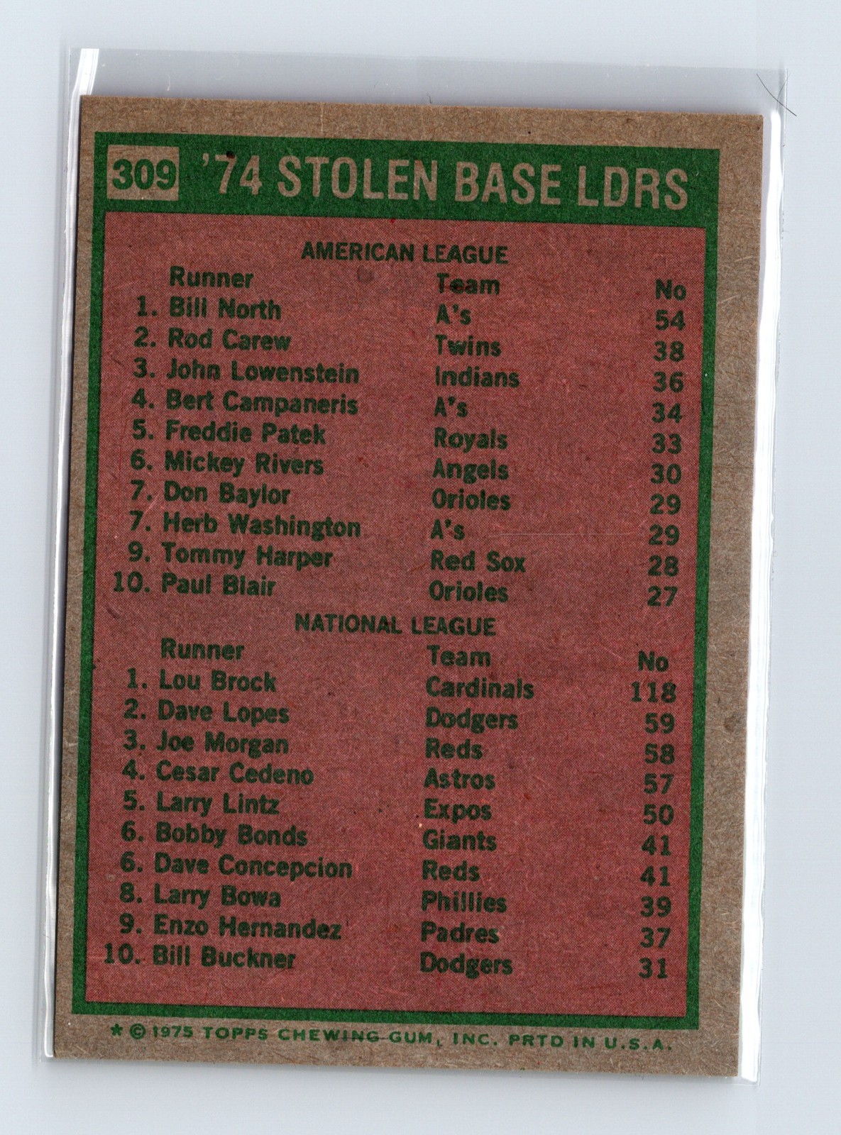 1975 Topps Baseball #309 Stolen Base Leaders '74 Lou Brock / Billy North - Image 2