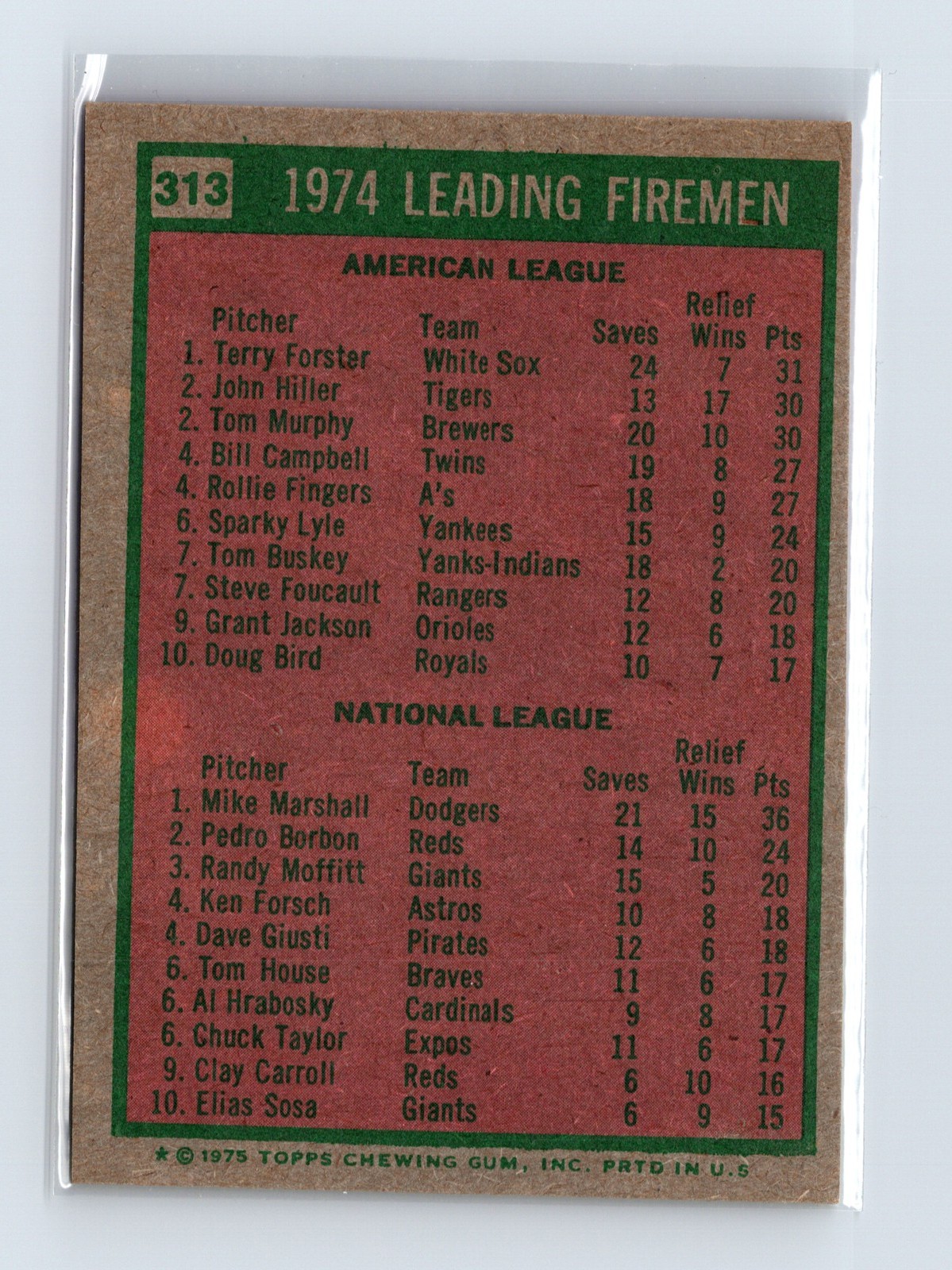 1975 Topps Baseball #313 Leading Firemen - Mike Marshall / Terry Forster - Image 2