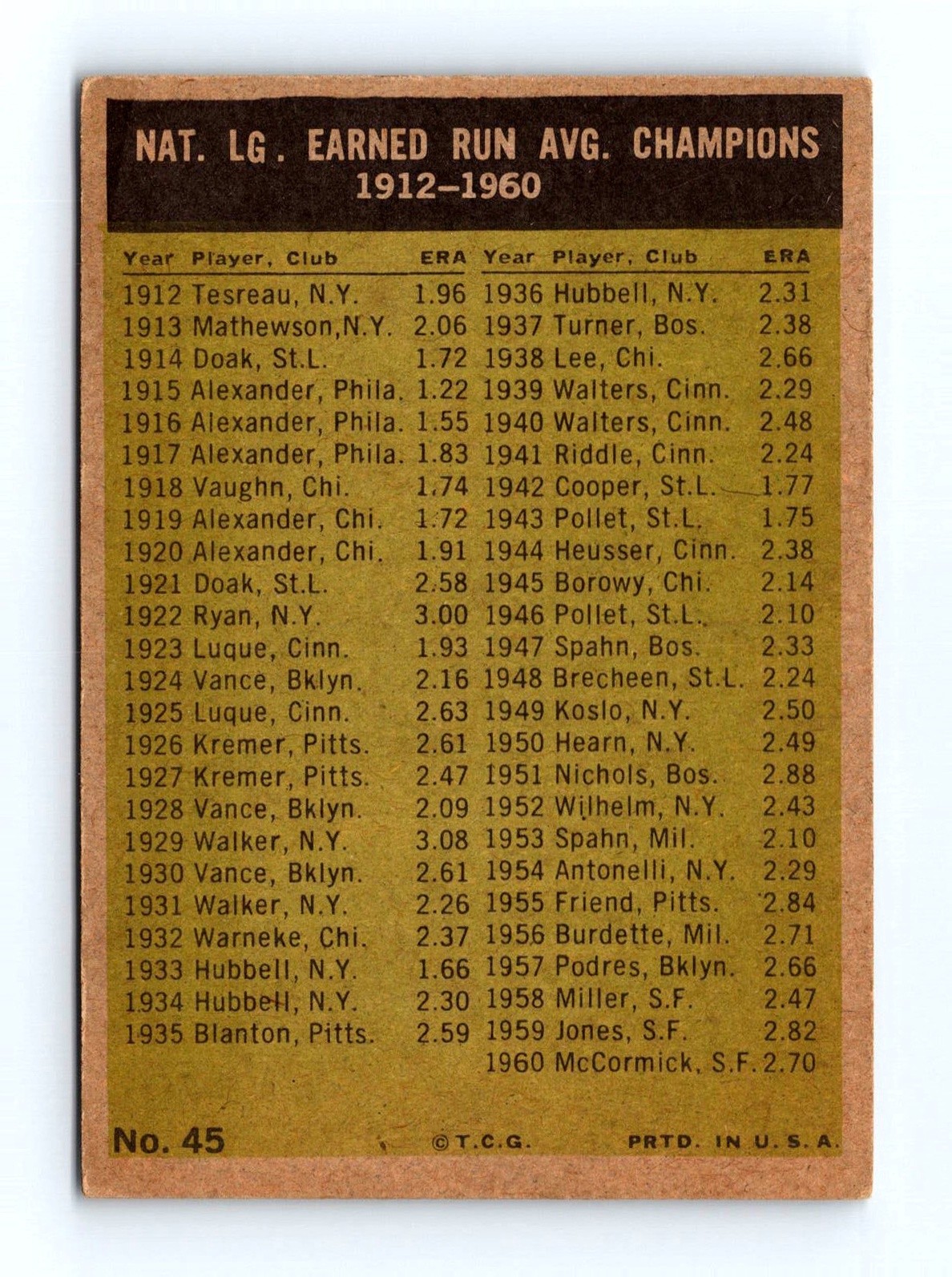 1961 Topps #45 National League 1960 E.R.A. Leaders McCormick Drysdale Williams - Image 2