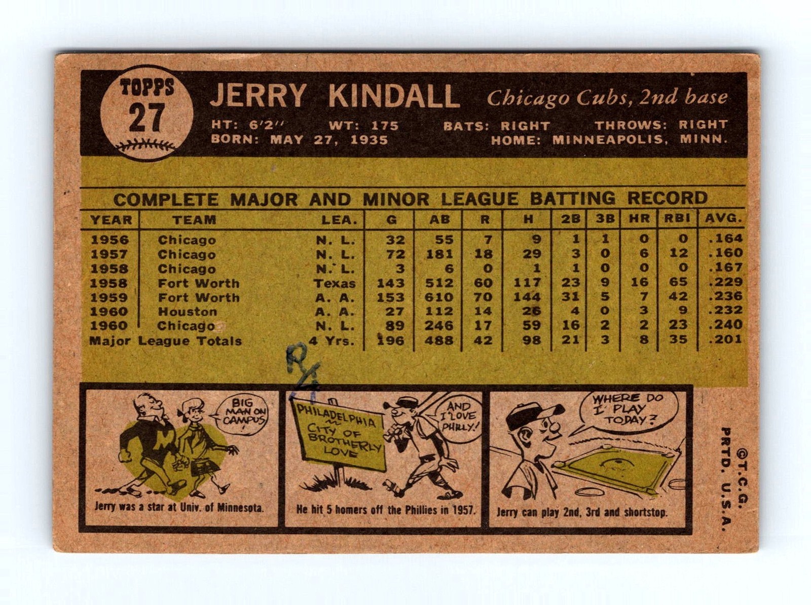 1961 Topps #27 Jerry Kindall Chicago Cubs - Image 2