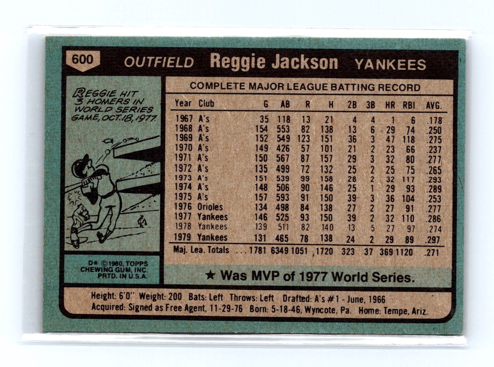 1980 Topps #600 Reggie Jackson New York Yankees Baseball Card - Image 2