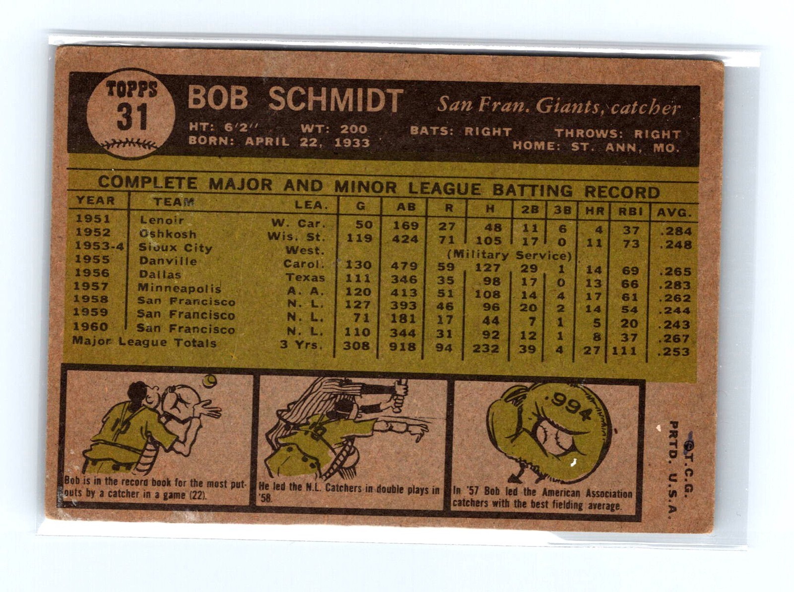 1961 Topps #31 Bob Schmidt San Francisco Giants Baseball Card - Image 2