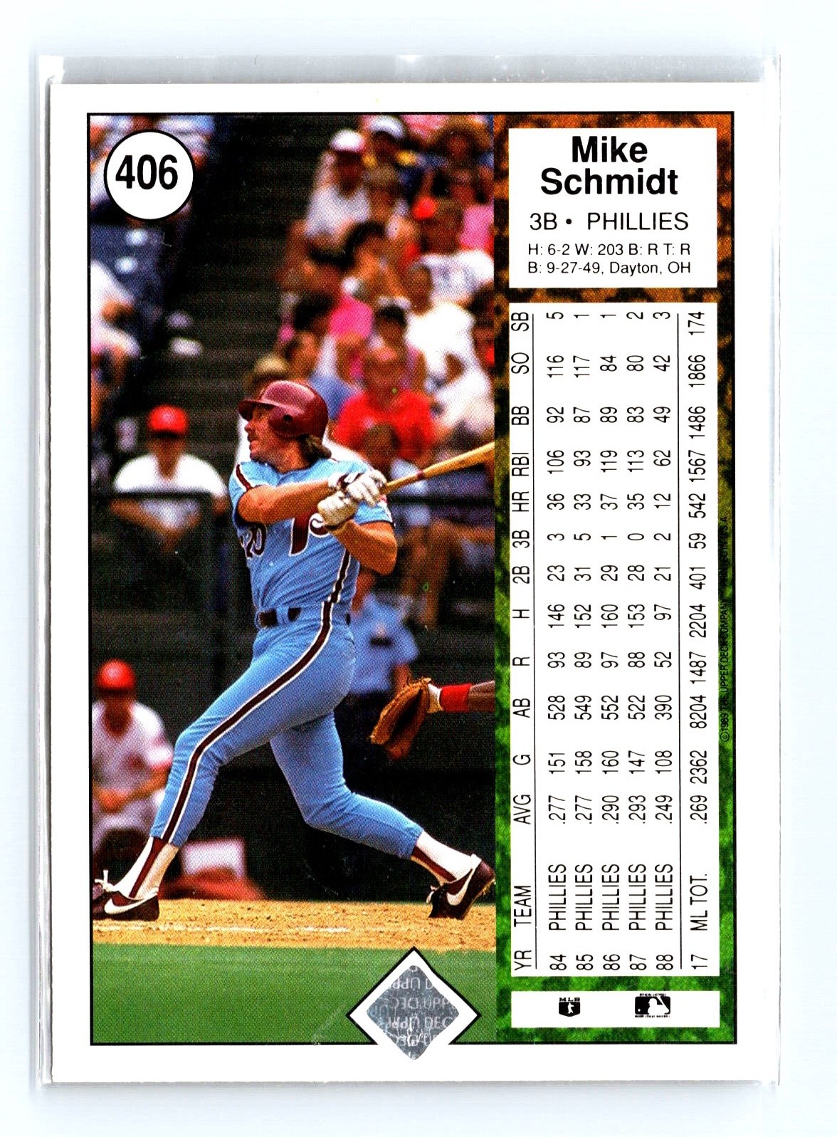 1989 Upper Deck #406 Mike Schmidt Philadelphia Phillies Baseball Card - Image 2