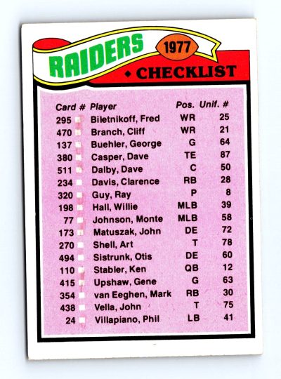 1977 Topps #220 Raiders Checklist/Leaders NFL - Set Break