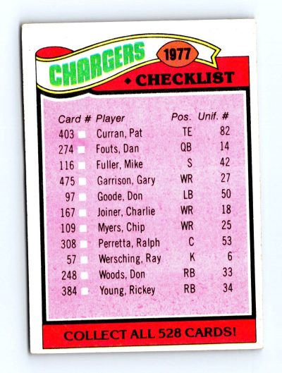 1977 Topps #224 Chargers Checklist/Leaders NFL - Set Break