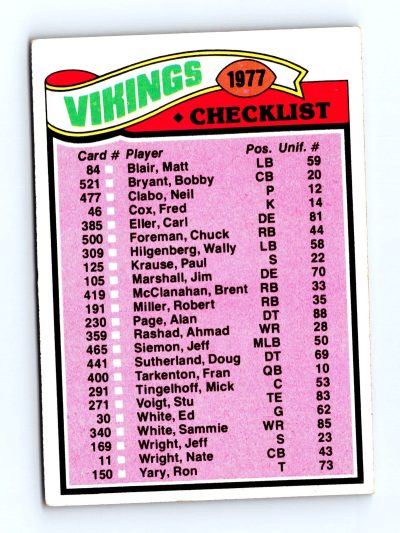 1977 Topps #215 Vikings Checklist/Leaders NFL - Set Break