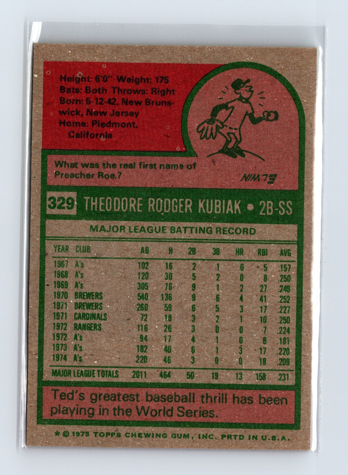 1975 Topps Baseball - SET BREAK - #329 Ted Kubiak - Image 2