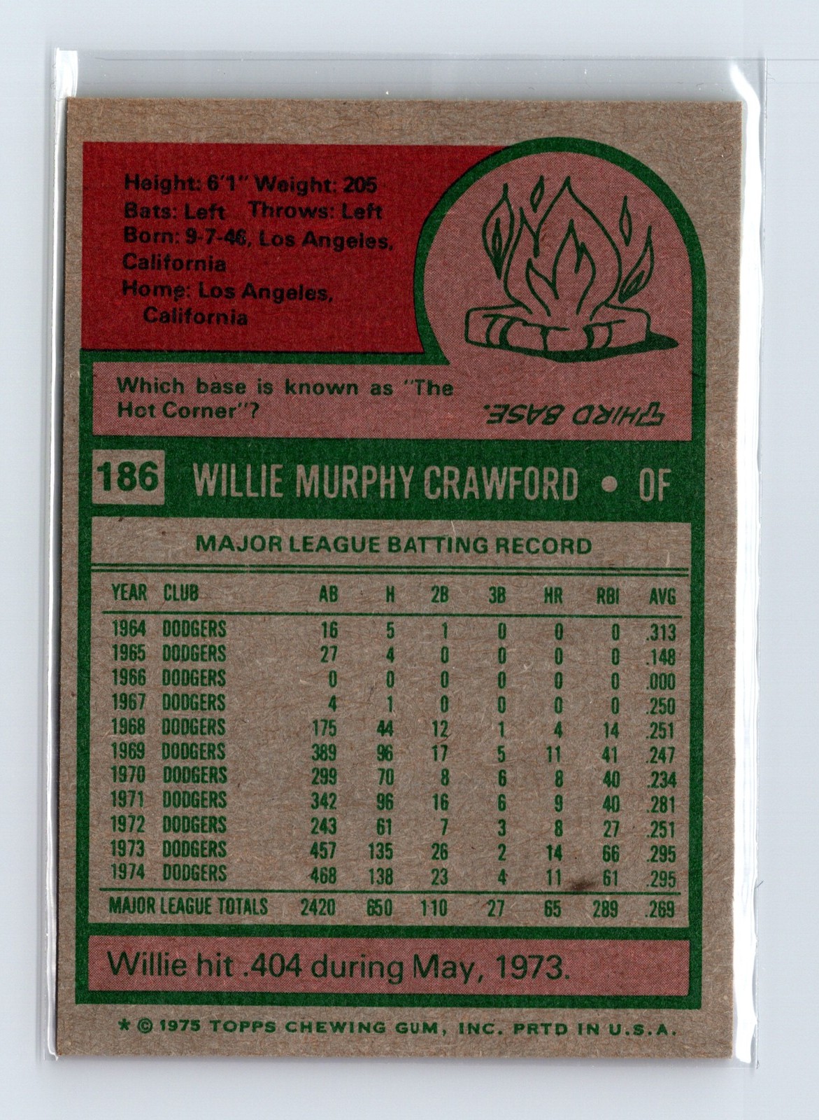 1975 Topps Baseball - SET BREAK - #186 Willie Crawford - Image 2