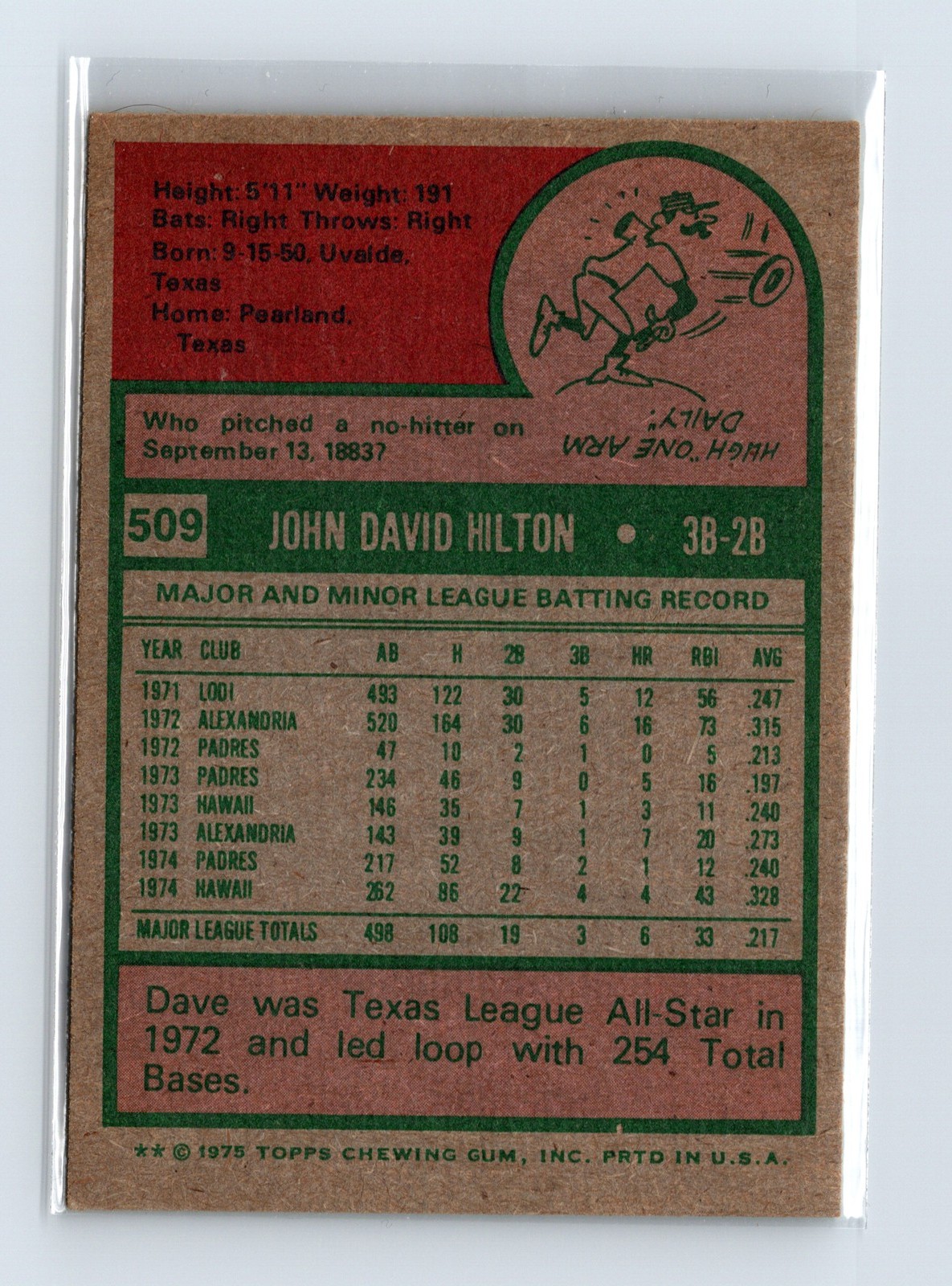 1975 Topps Baseball - SET BREAK - #509 Dave Hilton - Image 2