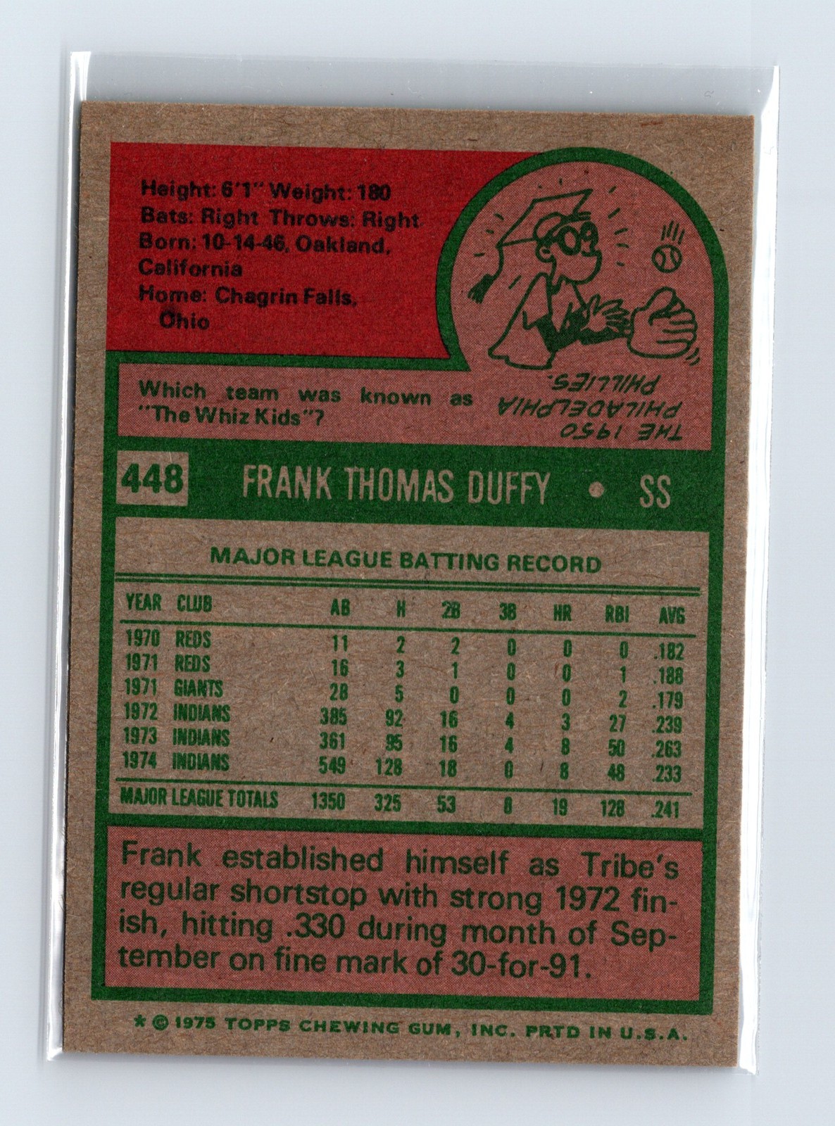 1975 Topps Baseball - SET BREAK - #448 Frank Duffy - Image 2